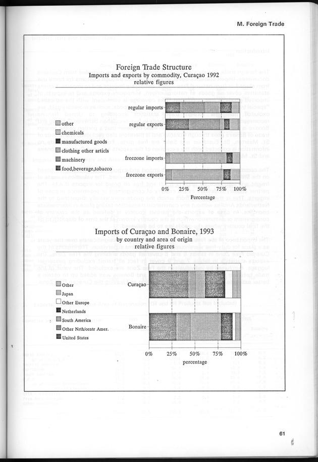 STATISTICAL YEARBOOK NETHERLANDS ANTILLES 1995 - Page 61