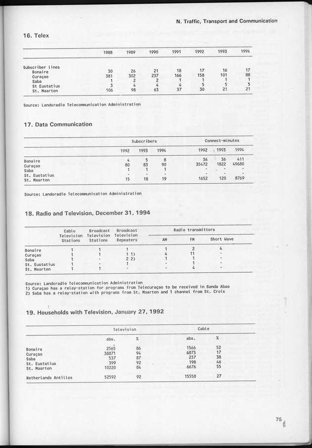 STATISTICAL YEARBOOK NETHERLANDS ANTILLES 1995 - Page 75