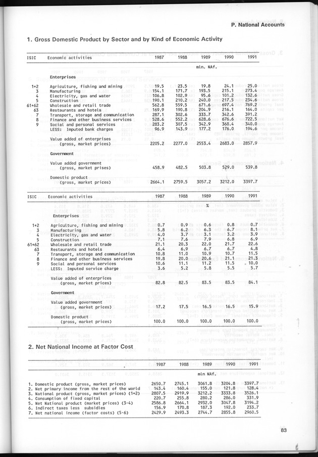 STATISTICAL YEARBOOK NETHERLANDS ANTILLES 1995 - Page 83