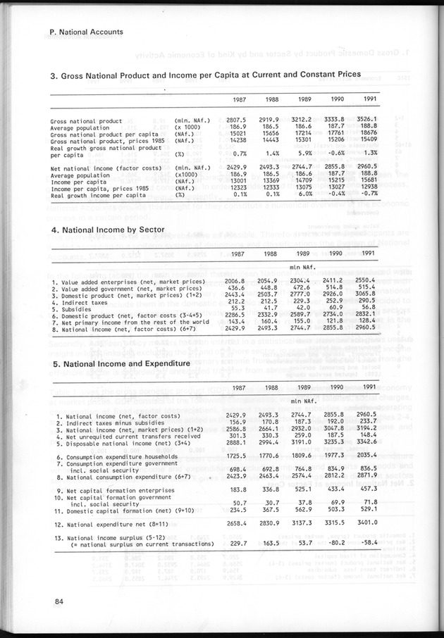 STATISTICAL YEARBOOK NETHERLANDS ANTILLES 1995 - Page 84