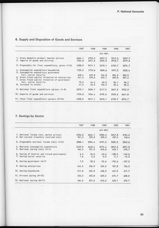 STATISTICAL YEARBOOK NETHERLANDS ANTILLES 1995 - Page 85