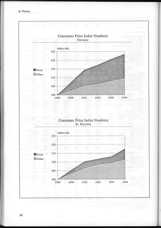 STATISTICAL YEARBOOK NETHERLANDS ANTILLES 1995 - Page 90