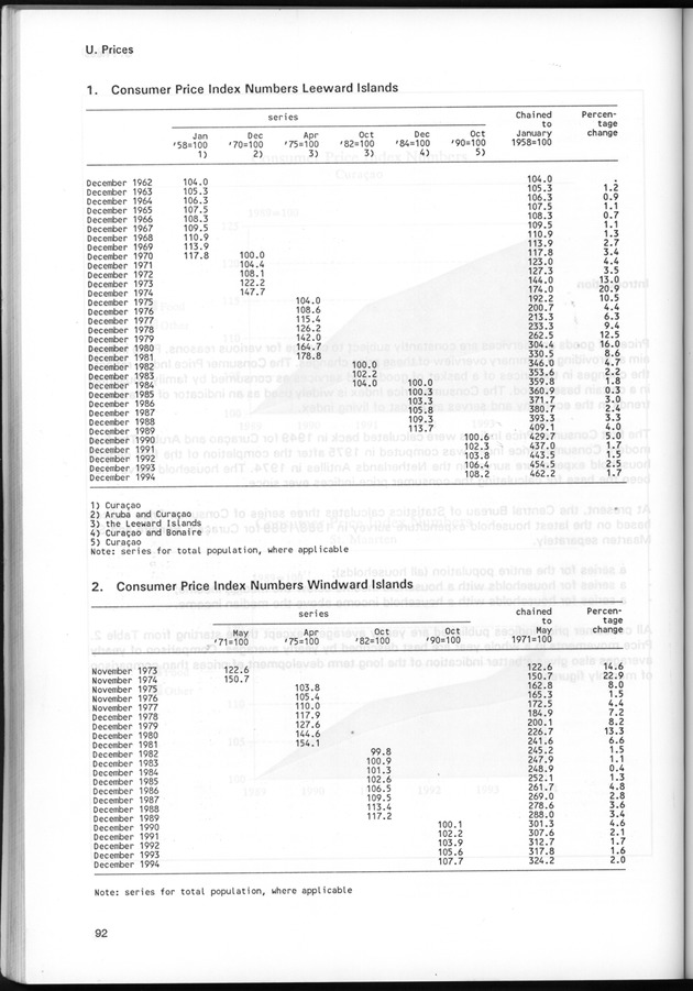 STATISTICAL YEARBOOK NETHERLANDS ANTILLES 1995 - Page 92