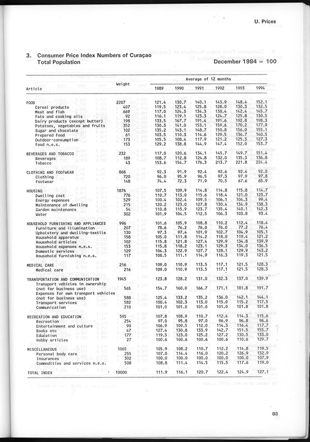 STATISTICAL YEARBOOK NETHERLANDS ANTILLES 1995 - Page 93