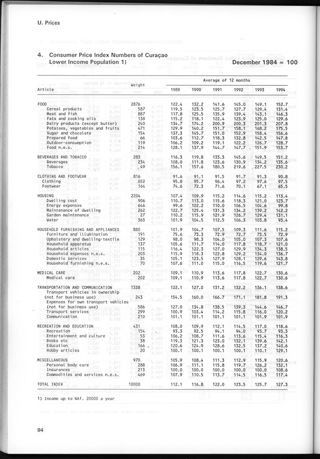 STATISTICAL YEARBOOK NETHERLANDS ANTILLES 1995 - Page 94