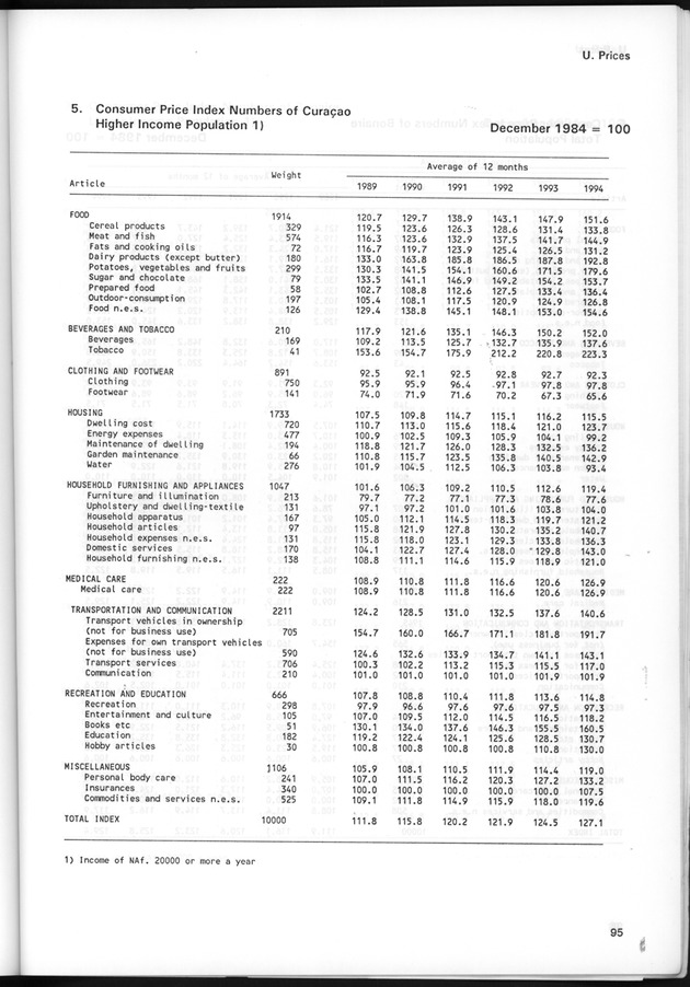 STATISTICAL YEARBOOK NETHERLANDS ANTILLES 1995 - Page 95