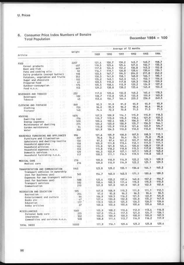 STATISTICAL YEARBOOK NETHERLANDS ANTILLES 1995 - Page 96