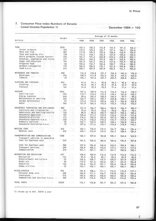 STATISTICAL YEARBOOK NETHERLANDS ANTILLES 1995 - Page 97