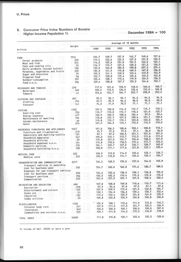 STATISTICAL YEARBOOK NETHERLANDS ANTILLES 1995 - Page 98