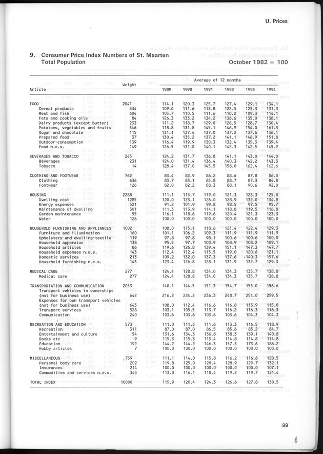 STATISTICAL YEARBOOK NETHERLANDS ANTILLES 1995 - Page 99