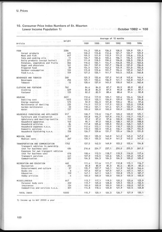 STATISTICAL YEARBOOK NETHERLANDS ANTILLES 1995 - Page 100