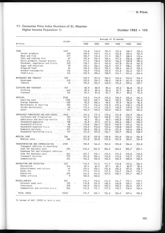 STATISTICAL YEARBOOK NETHERLANDS ANTILLES 1995 - Page 101