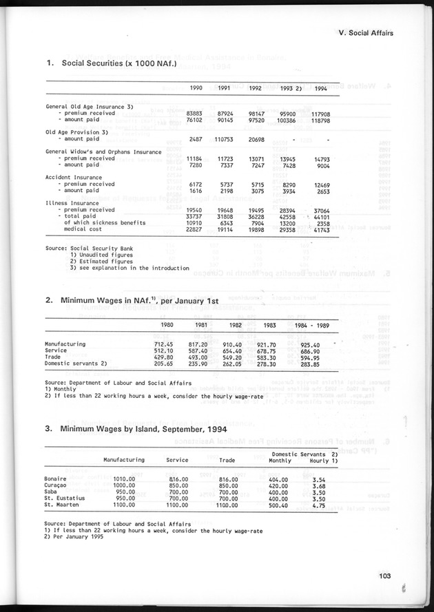 STATISTICAL YEARBOOK NETHERLANDS ANTILLES 1995 - Page 103