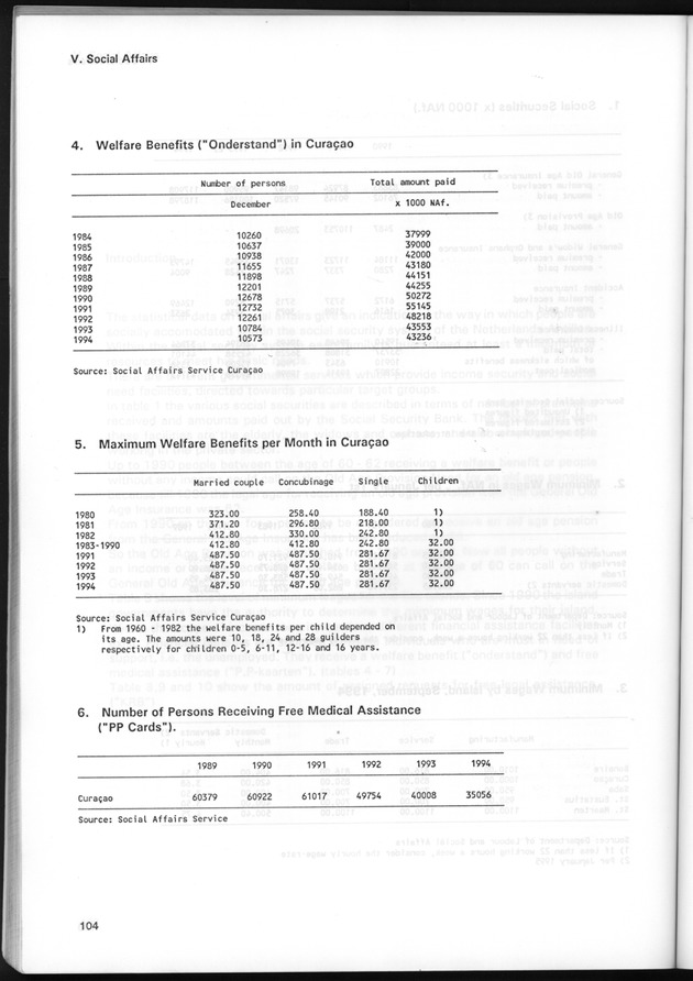 STATISTICAL YEARBOOK NETHERLANDS ANTILLES 1995 - Page 104