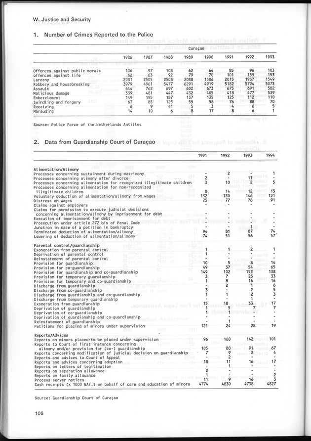 STATISTICAL YEARBOOK NETHERLANDS ANTILLES 1995 - Page 106