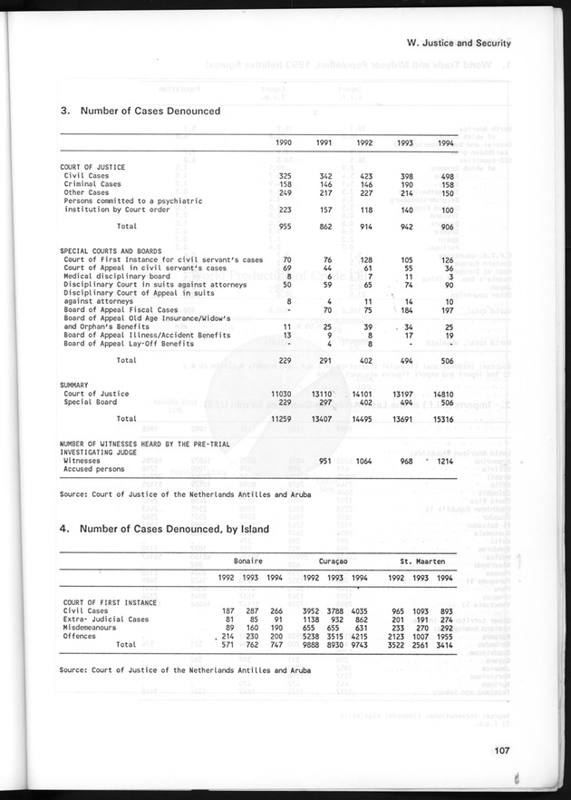 STATISTICAL YEARBOOK NETHERLANDS ANTILLES 1995 - Page 107