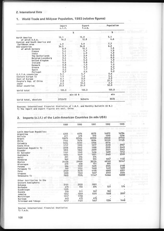 STATISTICAL YEARBOOK NETHERLANDS ANTILLES 1995 - Page 108