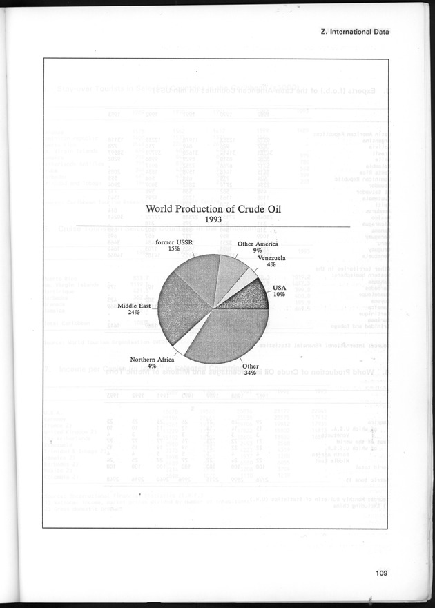 STATISTICAL YEARBOOK NETHERLANDS ANTILLES 1995 - Page 109