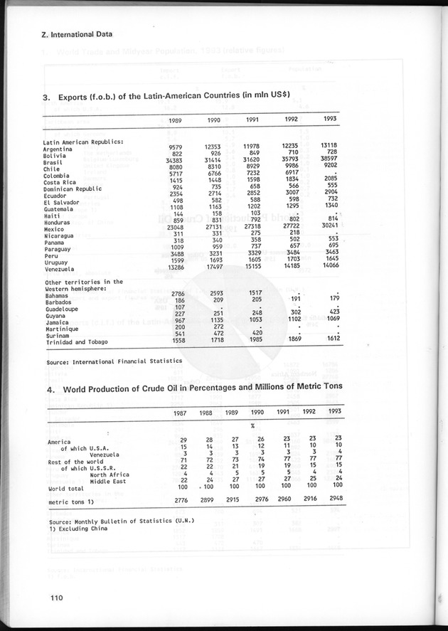 STATISTICAL YEARBOOK NETHERLANDS ANTILLES 1995 - Page 110