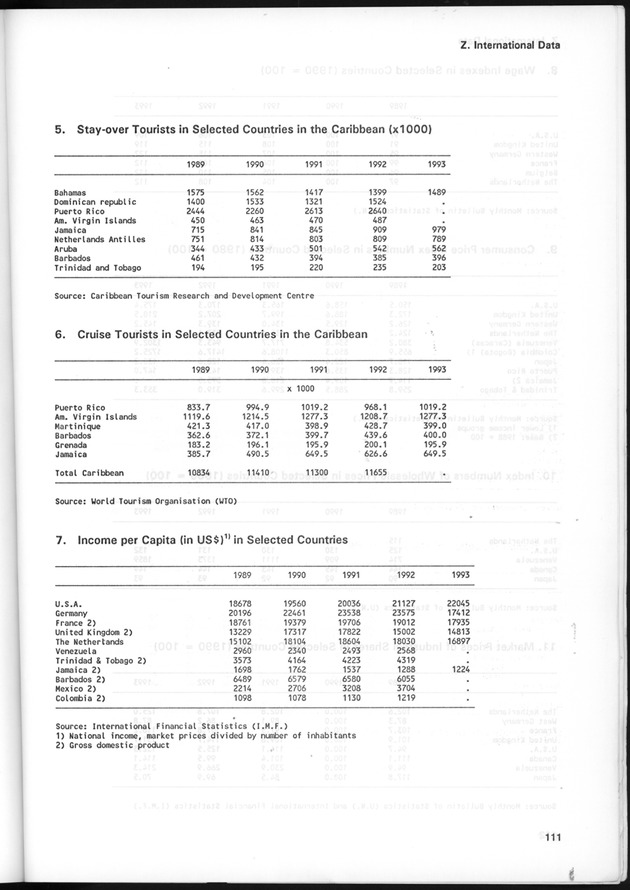 STATISTICAL YEARBOOK NETHERLANDS ANTILLES 1995 - Page 111