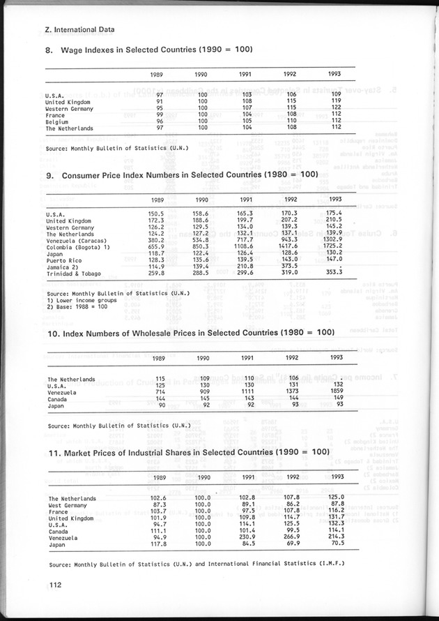 STATISTICAL YEARBOOK NETHERLANDS ANTILLES 1995 - Page 112