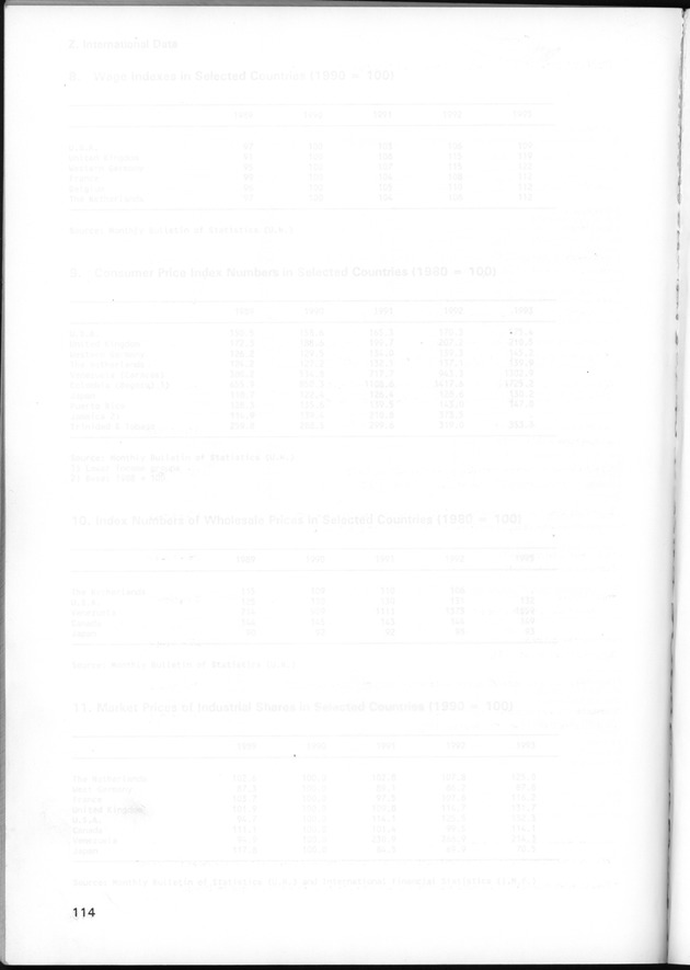 STATISTICAL YEARBOOK NETHERLANDS ANTILLES 1995 - Page 114