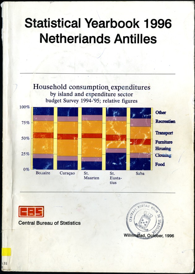 STATISTICAL YEARBOOK NETHERLANDS ANTILLES 1996 - Front Cover