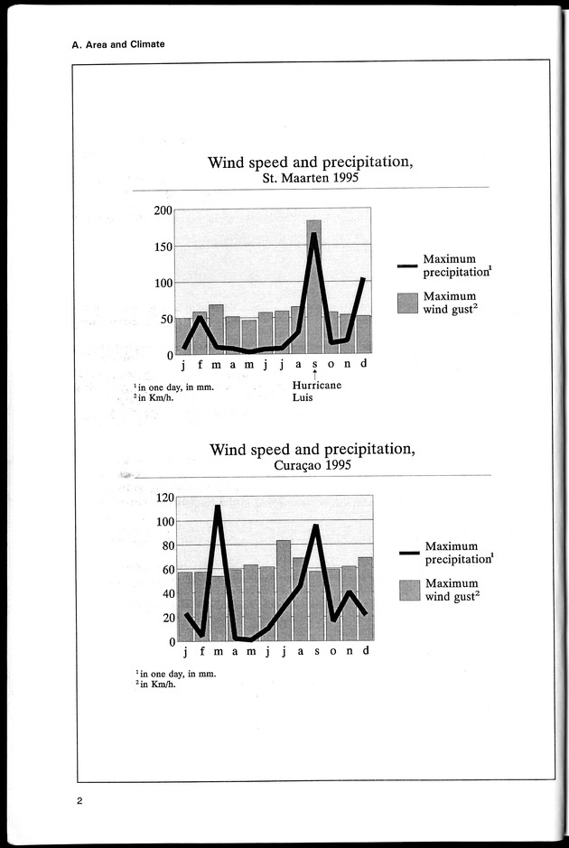 STATISTICAL YEARBOOK NETHERLANDS ANTILLES 1996 - Page 2