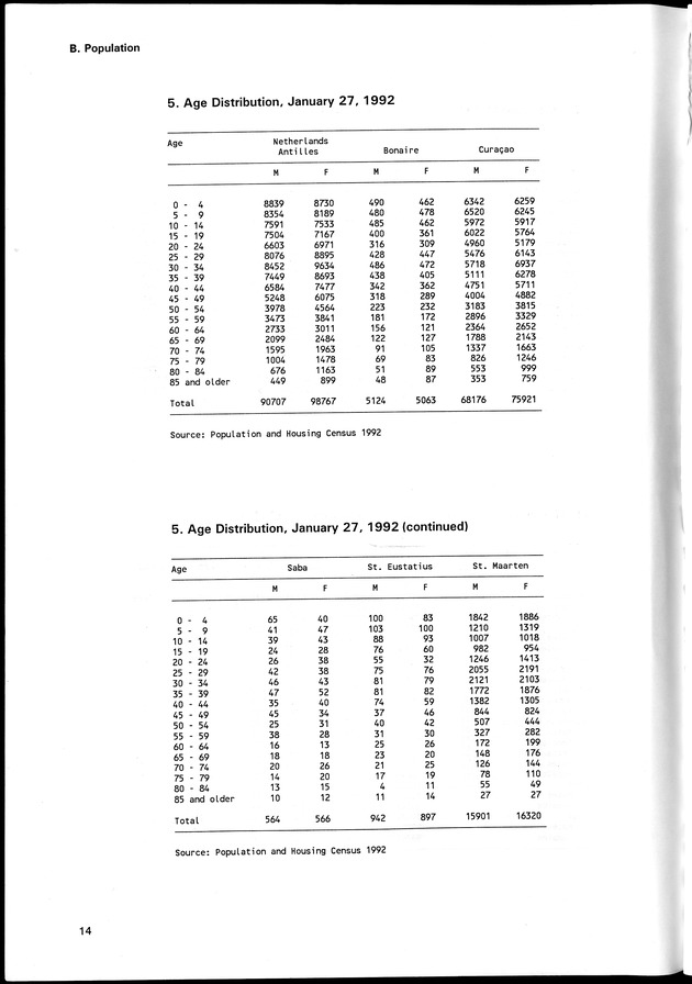 STATISTICAL YEARBOOK NETHERLANDS ANTILLES 1996 - Page 14