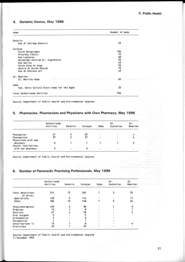 STATISTICAL YEARBOOK NETHERLANDS ANTILLES 1996 - Page 21