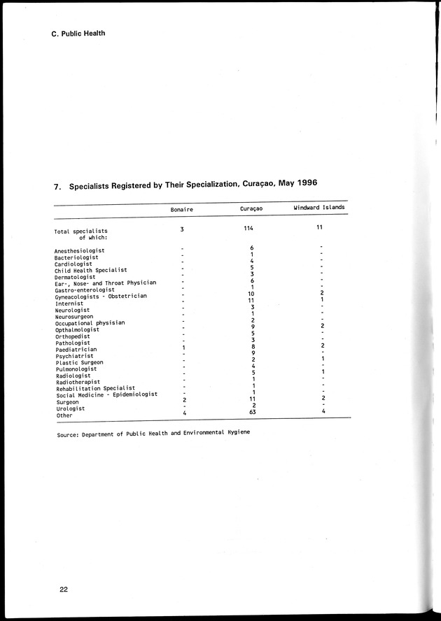 STATISTICAL YEARBOOK NETHERLANDS ANTILLES 1996 - Page 22