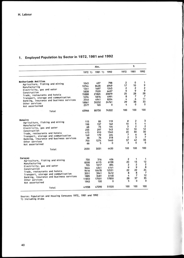 STATISTICAL YEARBOOK NETHERLANDS ANTILLES 1996 - Page 40