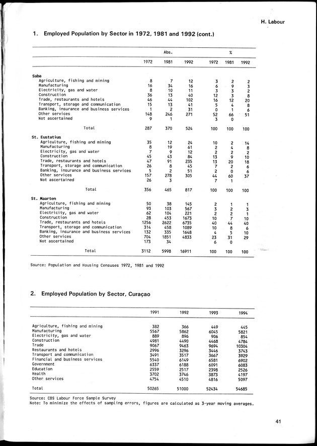 STATISTICAL YEARBOOK NETHERLANDS ANTILLES 1996 - Page 41