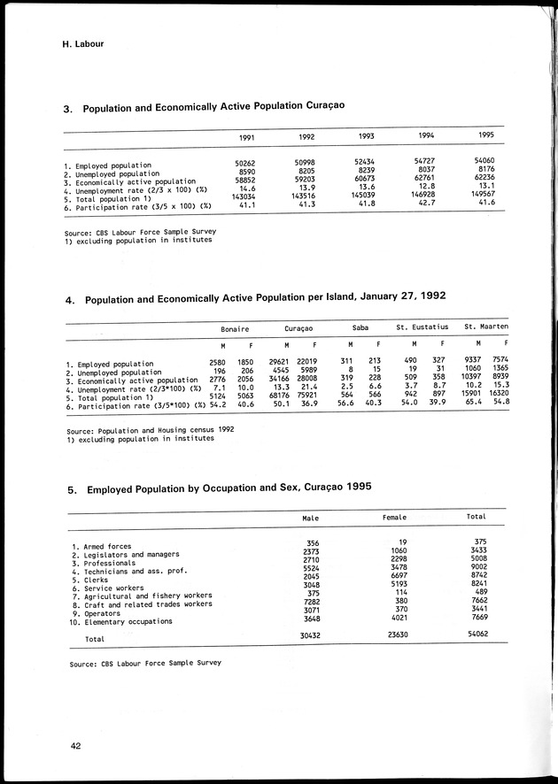 STATISTICAL YEARBOOK NETHERLANDS ANTILLES 1996 - Page 42
