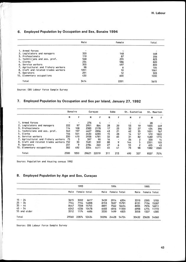 STATISTICAL YEARBOOK NETHERLANDS ANTILLES 1996 - Page 43