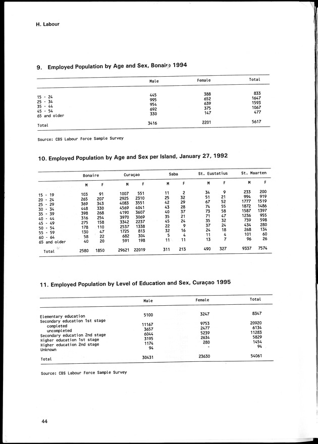 STATISTICAL YEARBOOK NETHERLANDS ANTILLES 1996 - Page 44