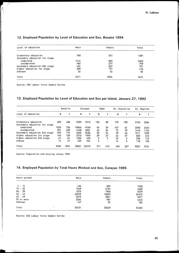 STATISTICAL YEARBOOK NETHERLANDS ANTILLES 1996 - Page 45