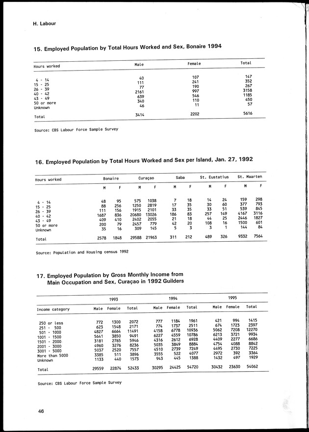 STATISTICAL YEARBOOK NETHERLANDS ANTILLES 1996 - Page 46