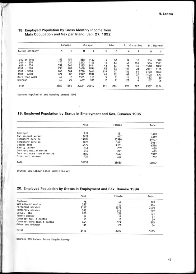 STATISTICAL YEARBOOK NETHERLANDS ANTILLES 1996 - Page 47