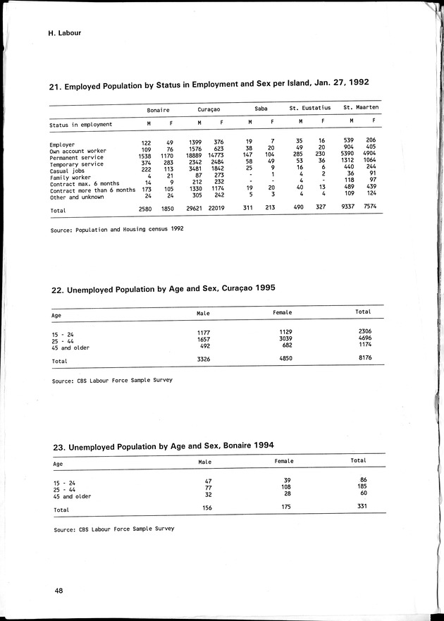 STATISTICAL YEARBOOK NETHERLANDS ANTILLES 1996 - Page 48