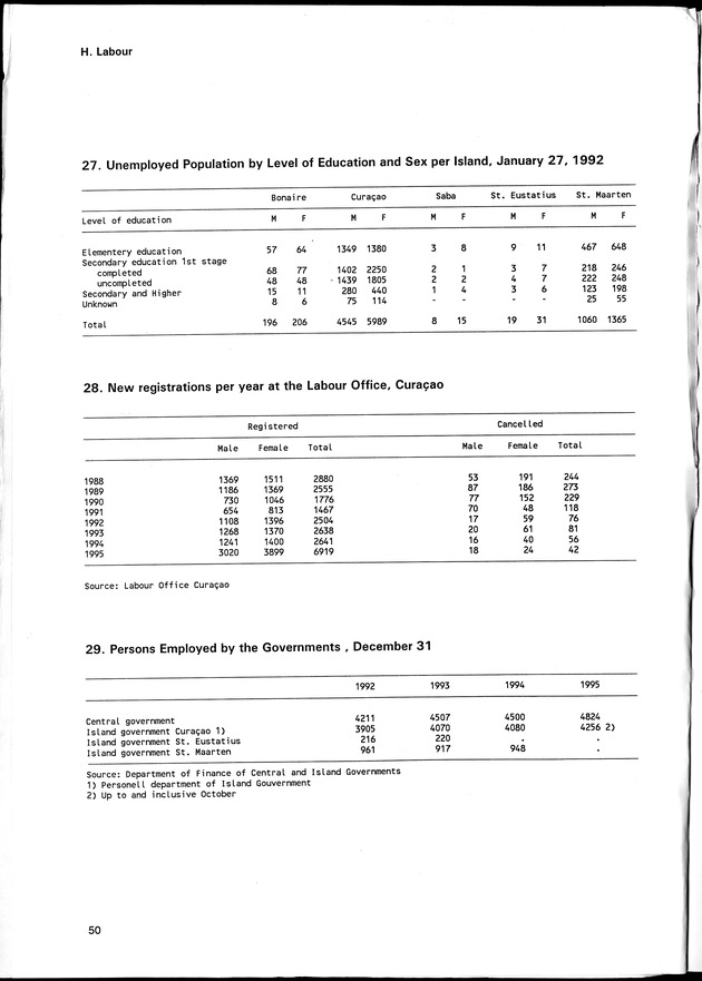 STATISTICAL YEARBOOK NETHERLANDS ANTILLES 1996 - Page 50