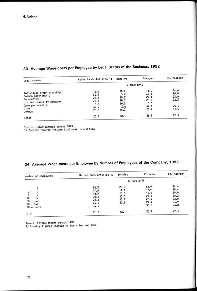STATISTICAL YEARBOOK NETHERLANDS ANTILLES 1996 - Page 52