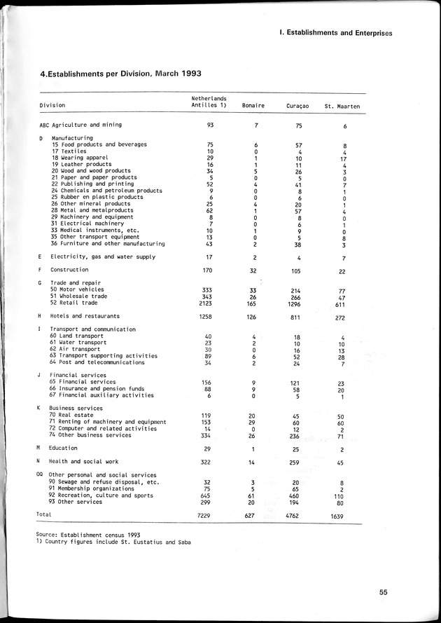 STATISTICAL YEARBOOK NETHERLANDS ANTILLES 1996 - Page 55
