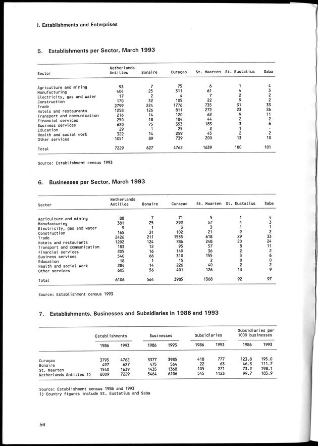 STATISTICAL YEARBOOK NETHERLANDS ANTILLES 1996 - Page 56