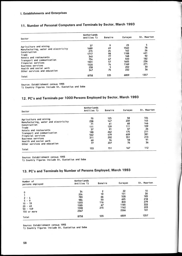 STATISTICAL YEARBOOK NETHERLANDS ANTILLES 1996 - Page 58