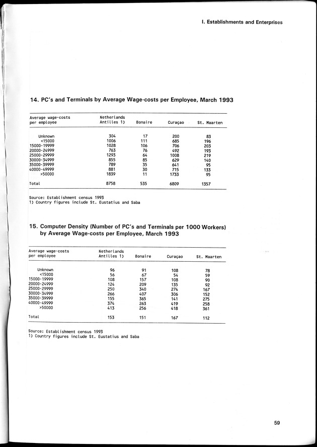 STATISTICAL YEARBOOK NETHERLANDS ANTILLES 1996 - Page 59