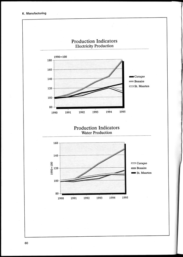 STATISTICAL YEARBOOK NETHERLANDS ANTILLES 1996 - Page 60