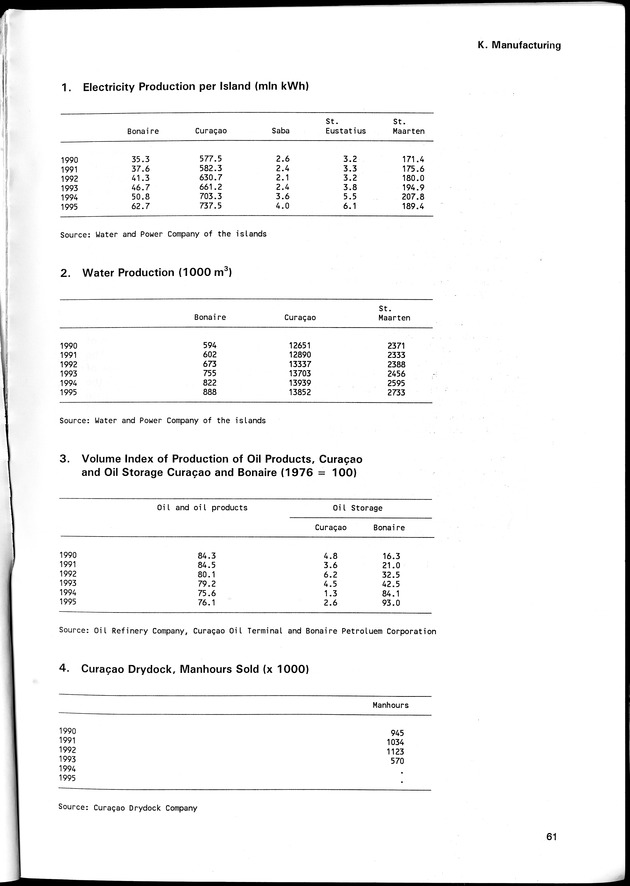 STATISTICAL YEARBOOK NETHERLANDS ANTILLES 1996 - Page 61
