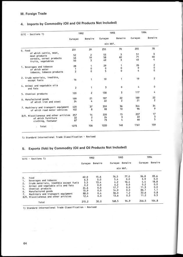 STATISTICAL YEARBOOK NETHERLANDS ANTILLES 1996 - Page 64