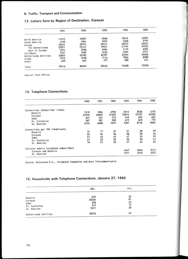 STATISTICAL YEARBOOK NETHERLANDS ANTILLES 1996 - Page 74